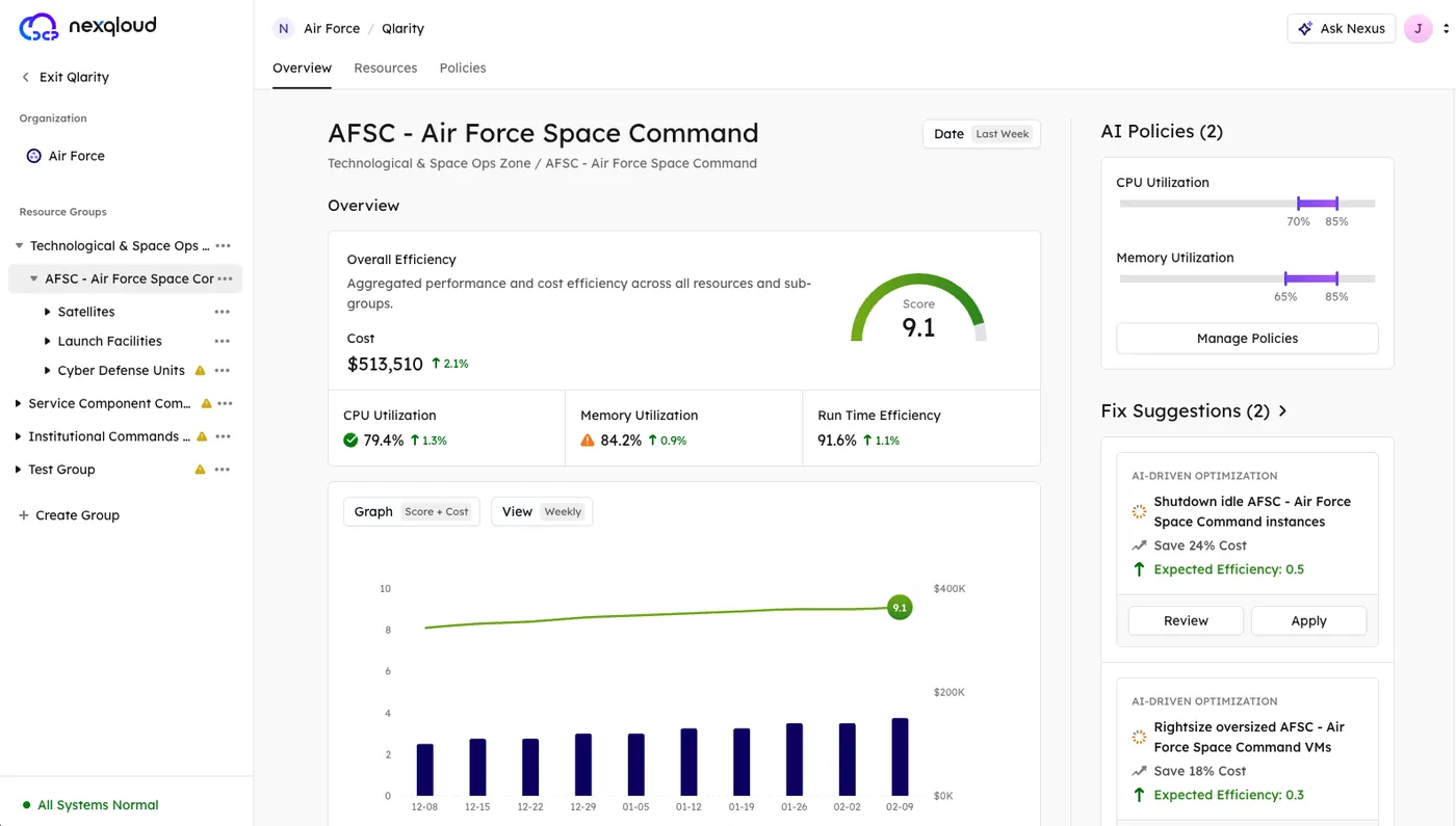 Rydeum-built cloud cost and efficiency console with AI optimization suggestions